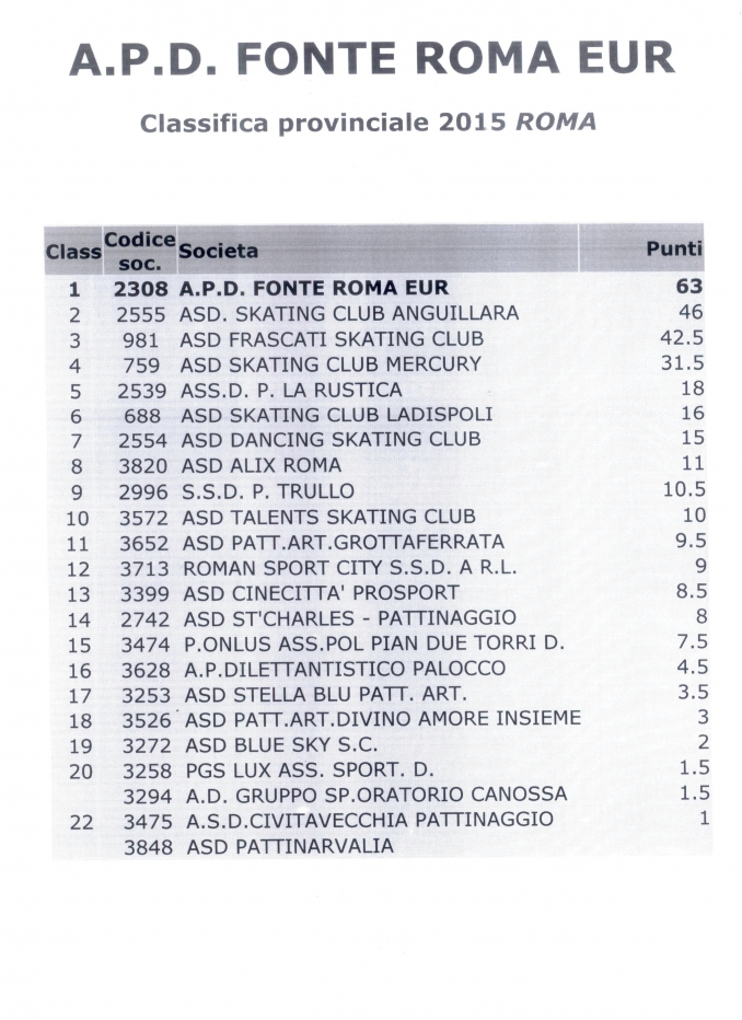 CLASSIFICA PROVINCIALE 2015 ROMA - A.P.D. Fonte Roma Eur