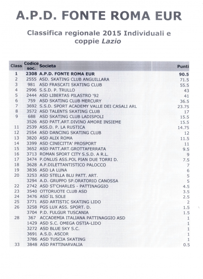 CLASSIFICA REGIONALE 2015 INDIVIDUALI E COPPIE LAZIO - A.P.D. Fonte Roma Eur